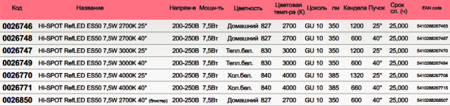 _editor_LED ES50 GU10 1.png